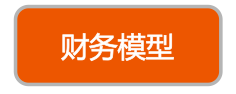 數據米鋪CRM分享篇八：做電商時這些商業(yè)問題你都了解嗎?[商業(yè)邏輯模型]